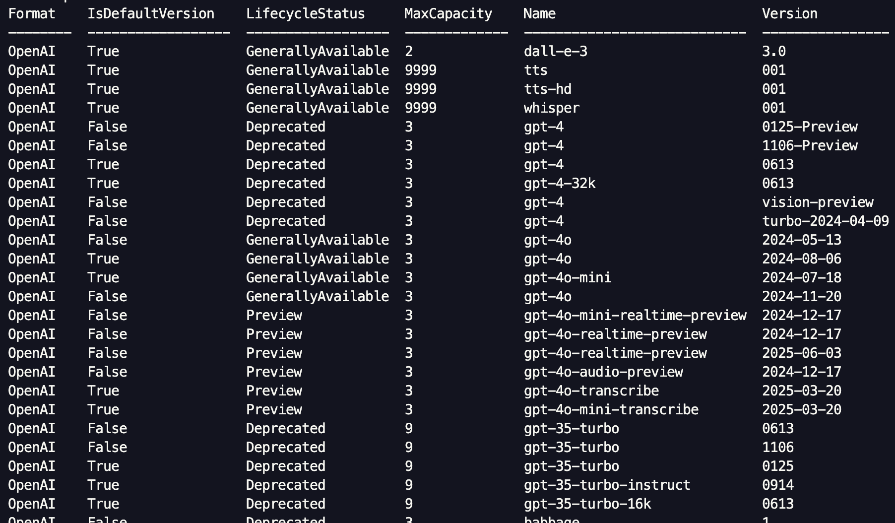 Lista modeli w CLI